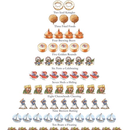 image of 12 Days of Christmas in Wisconsin Cards